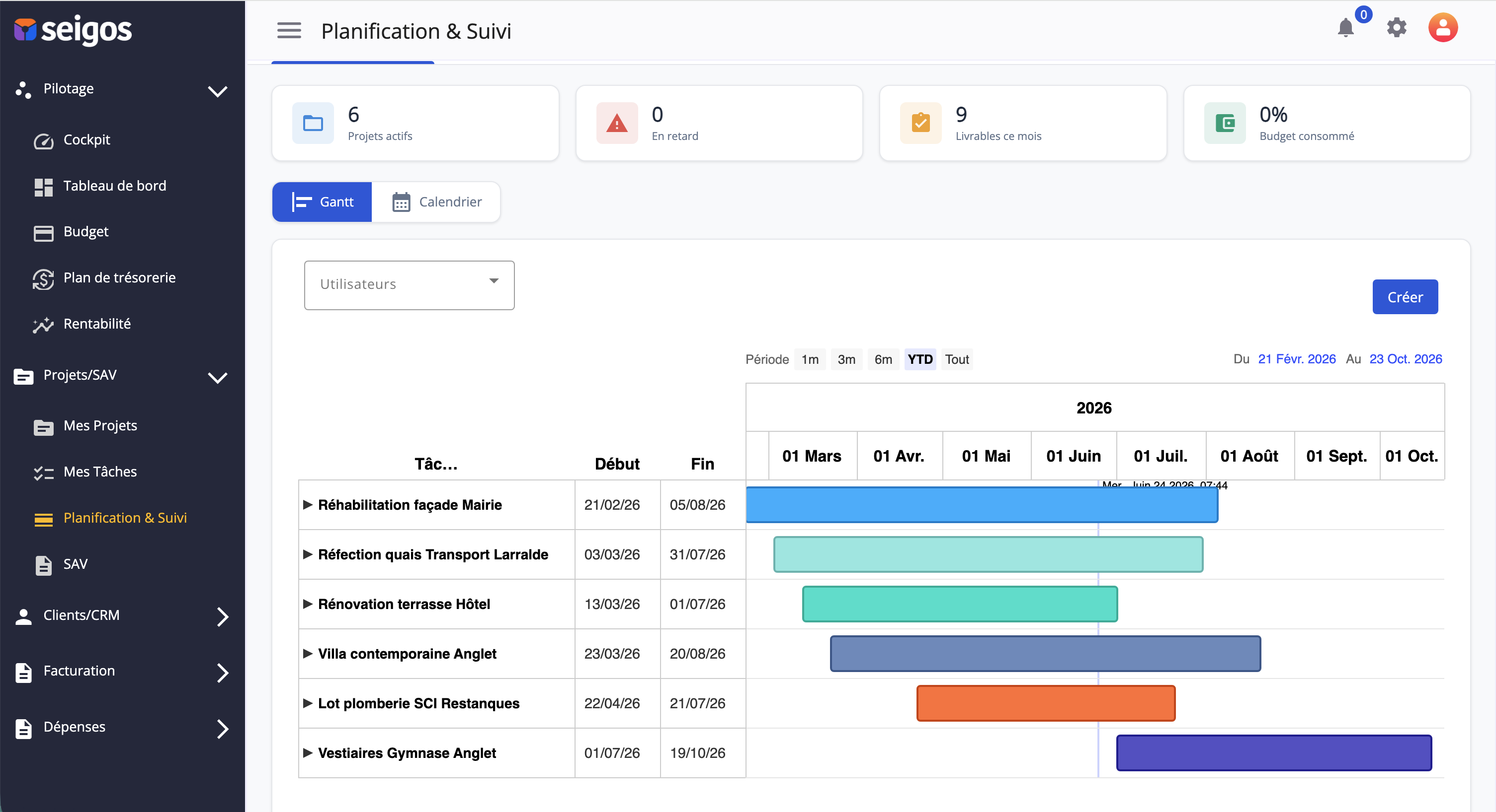 SEIGOS, planification et suivi de projets (Gantt)